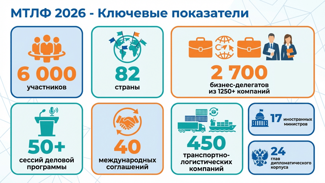 Инфографика: ключевые показатели МТЛФ 2026