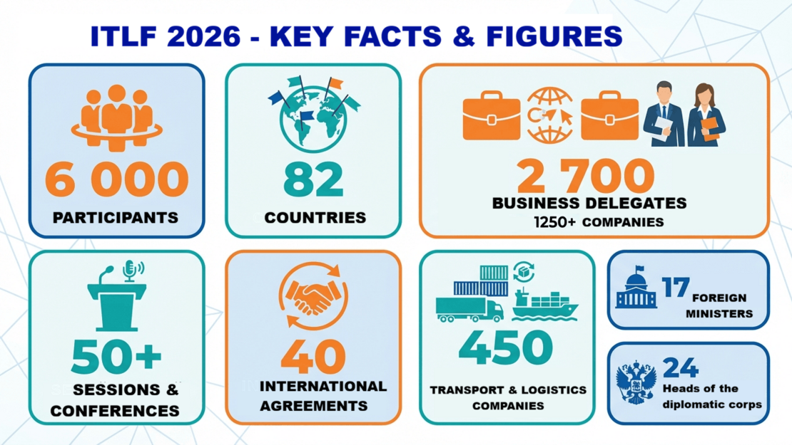 Infographics: key indicators